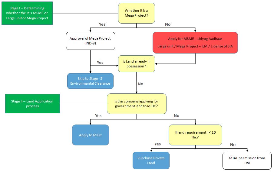 determining-mega-large-projects